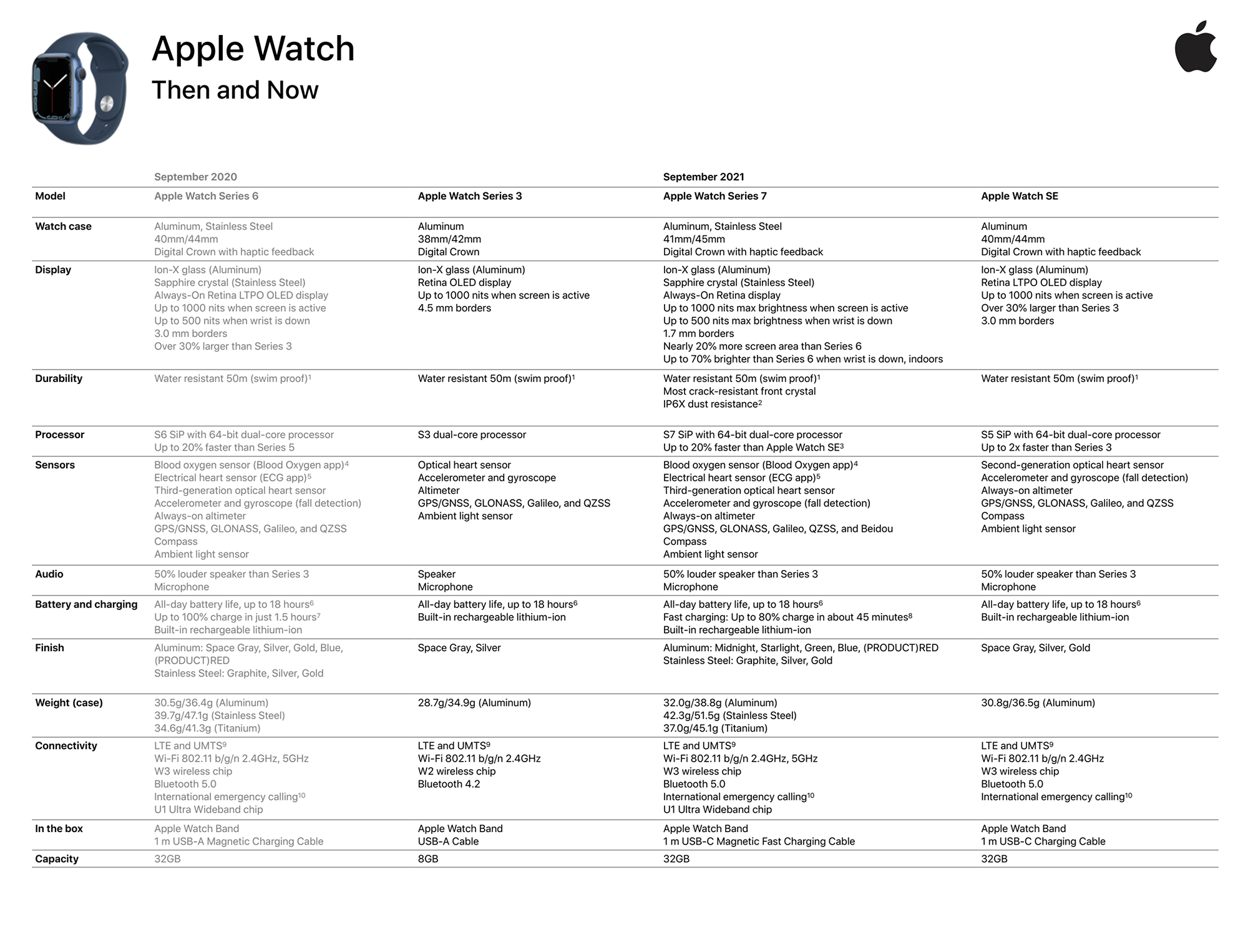Apple Watch Series 7 document
