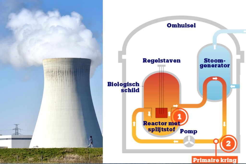 The price of one billion euros and it has been going on for 19 years: this is how the decommissioning of the Doel 3 nuclear reactor works