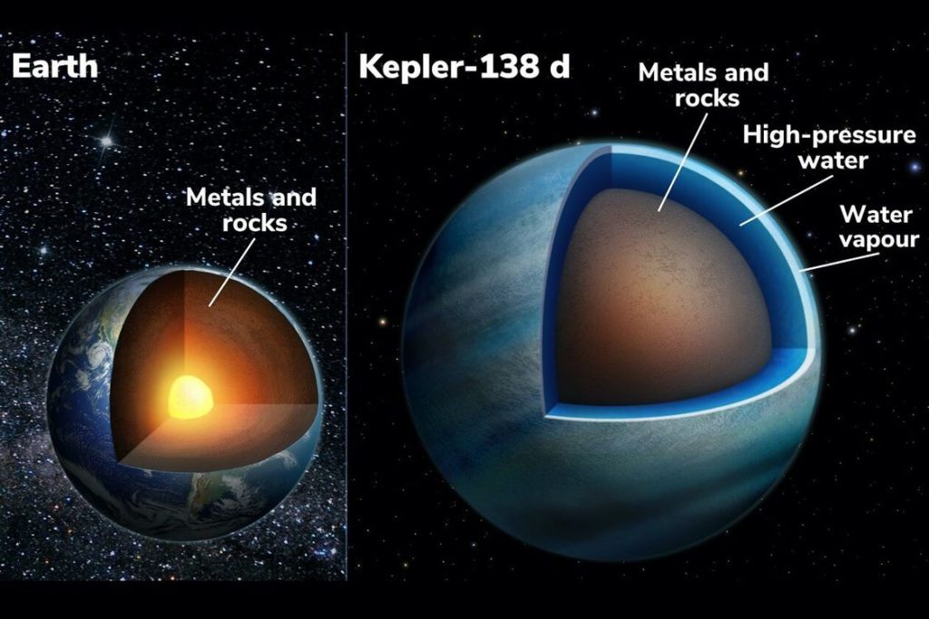 Water planets Kepler